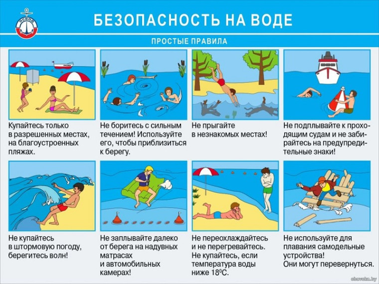 ПАМЯТКА ПО ПРАВИЛАМ БЕЗОПАСНОСТИ ПОВЕДЕНИЯ НА ВОДОЁМАХ. ПАМЯТКА ПО ПРАВИЛАМ БЕЗОПАСНОСТИ ПОВЕДЕНИЯ НА ВОДОЁМАХ.
