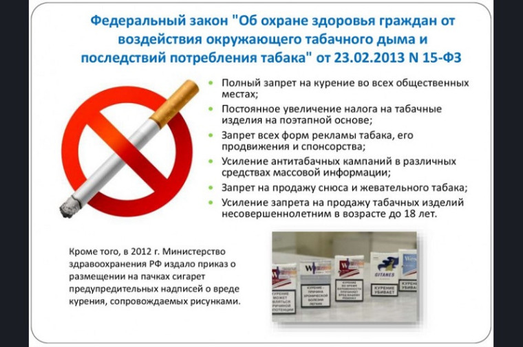 Масштабы потребления табака, потребления никотиносодержащей продукции на территории Элитовского сельского поселения. Масштабы потребления табака, потребления никотиносодержащей продукции на территории Элитовского сельского поселения.